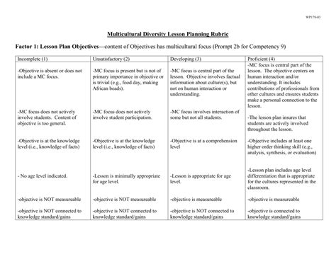 Lesson Plan Objectives - Lesson Plans Learning