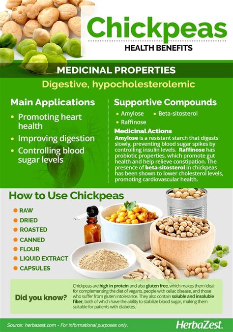 Chickpeas health benefits | Chickpea health benefits, Benefits of ...