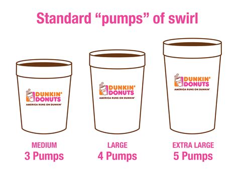 Thanks to me, your next Dunkin' coffee will be just right - @mwender