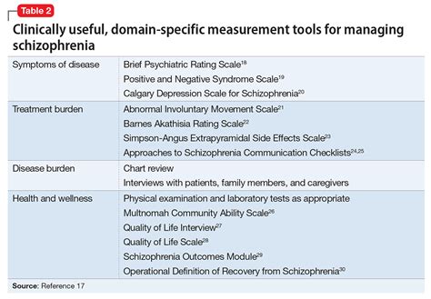 Residual Schizophrenia Example