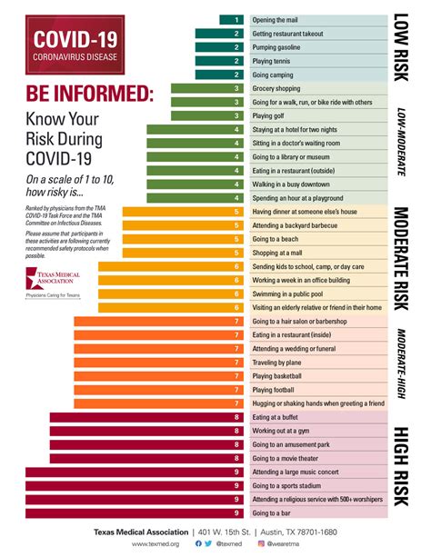 COVID Risk Chart - BodiMetrics