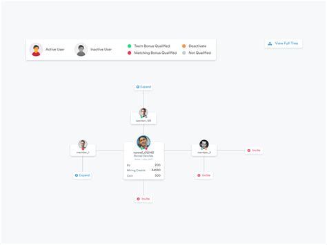 Network Tree | Simple web design, Web design, Design strategy