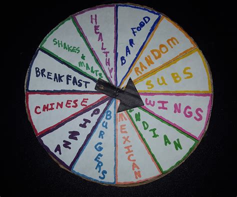 Spinning Wheel - Instructables