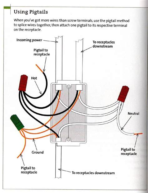 Ford Pigtail Wiring Diagram