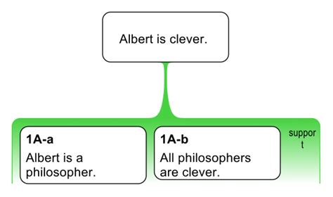 Teach Kids About Logical Arguments + Argument MapskidCourses.com