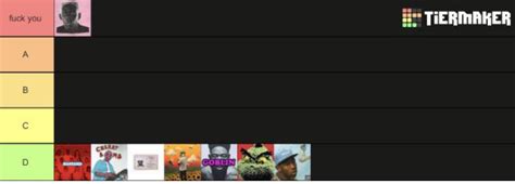 average tyler ranking list : r/tylerthecreator