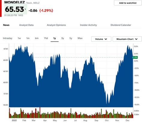 Best Stocks to Own in 2023 for 2 Decades of Growth: Morningstar ...