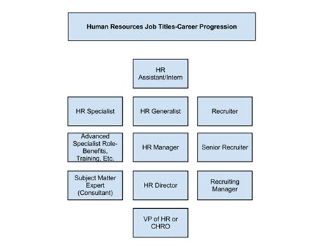 😊 Different levels of management with examples. The Top 3 Levels of Management (933 Words). 2019 ...