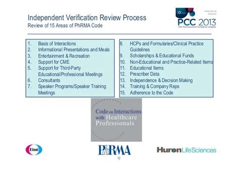 Assessing Adherence to the PhRMA Code