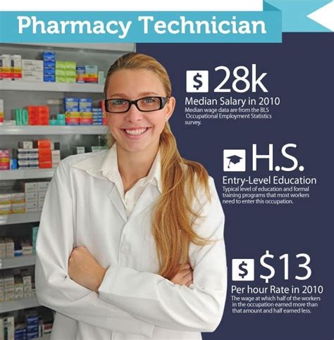 Pharmacy Technician Certification - What You Need To Know