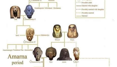 18th Dynasty Egypt Family Tree