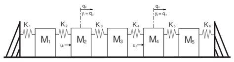 1: 5-mass spring system. | Download Scientific Diagram