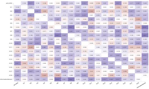 Heat Map Pillar 3: Plan The Figure 5 shows the heat map of correlation... | Download Scientific ...