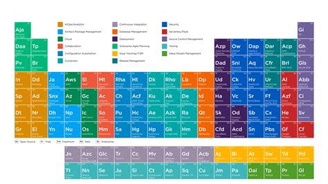 A beginners guide to DevOps in 2022