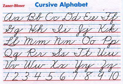 Zaner Bloser Cursive Workbooks | Teaching cursive, Cursive alphabet ...