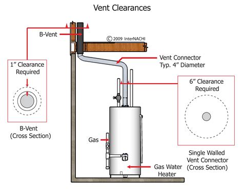 Vent Clearances of a Gas Water Heater - Inspection Gallery - InterNACHI®