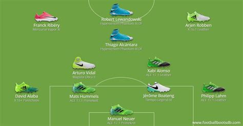 Confirmed: Champions League Boot Lineups - Real Madrid vs Bayern Munich ...