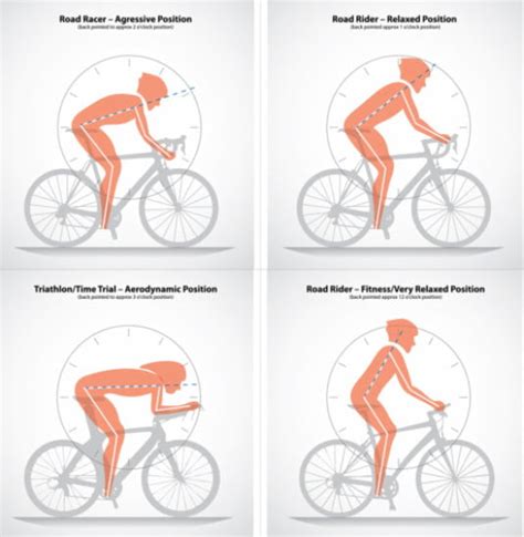 How to set a comfortable bicycle riding position | BikeGremlin US