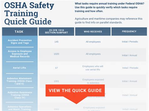 How to Comply with OSHA Safety Training Standards - Safesite