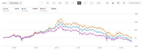 CHN: "Made In China" With A Discount (NYSE:CHN) | Seeking Alpha