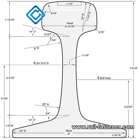 136RE Rail, TR68 Rail on Discount Sale | 136RE Rail Dimensions