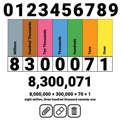 Interactive Place Value Chart - Class Playground