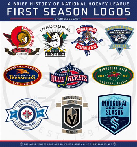 Seattle Kraken Reveal 2021-22 Inaugural Season Patch – SportsLogos.Net News