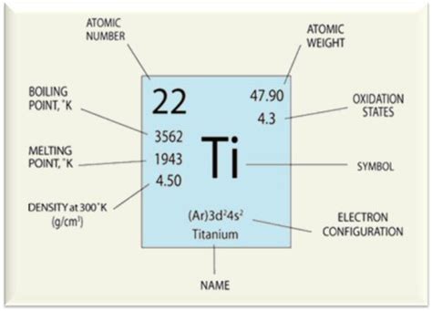 Metallurgical Materials Science and Alloy Design - Mechanical ...