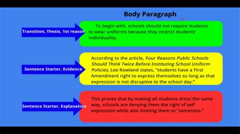 Argument Essay Body Paragraphs - YouTube