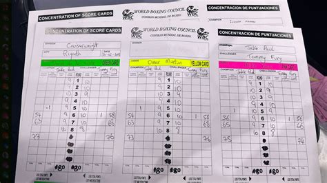 Jake Paul vs Tommy Fury scorecards revealed: How BOTH had points taken ...