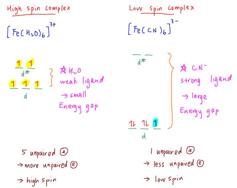 High Spin and Low Spin Complexes