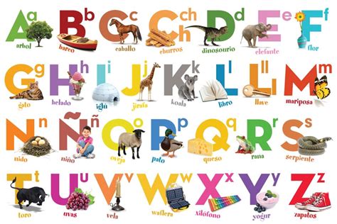 The Spanish Alphabet Chart | Oppidan Library