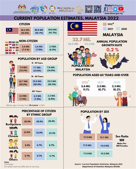 ageing population in malaysia - Megan Hemmings