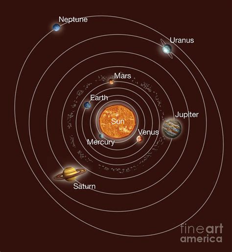 Solar System Orbits Animation