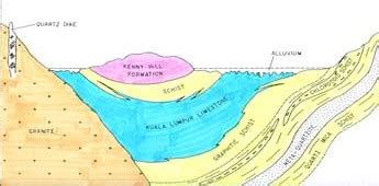 i-Geology: Feature: Kuala Lumpur Karstic Limestones