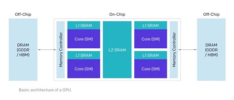 OpenAI 发布 Triton，一款用于神经网络的类 Python GPU 开源编程语言 - 知乎