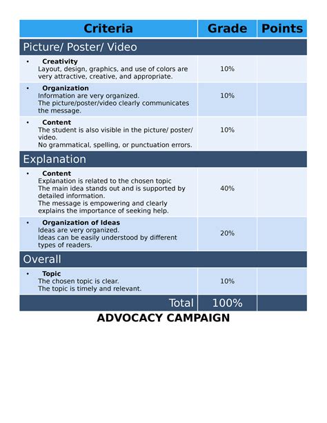 Rubrics For Infographic Poster