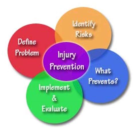 Injury Prevention – South Central NH Public Health Network