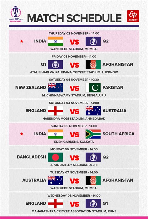 ICC Cricket World Cup: Schedule, teams and all you need to know