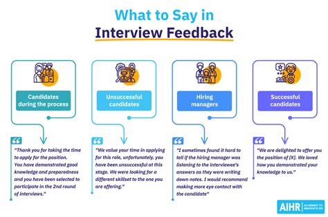 Interview Feedback Examples for Constructive Feedback - AIHR