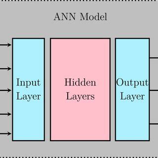 Schematic diagram of the artificial neuron model. | Download Scientific ...