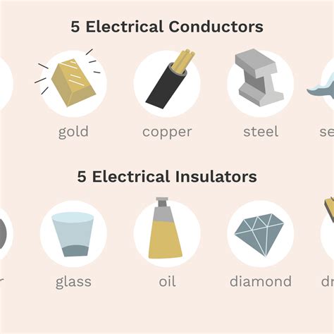 Aluminum Is Conductor Or Insulator