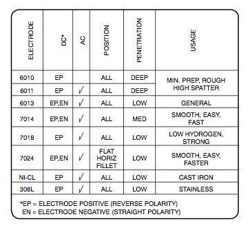 Laramy Products Plastic Welding: 7014 Welding Rod Uses