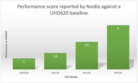 Nvidia Launches MX130 And MX110 Mobile GPUs - Lowyat.NET