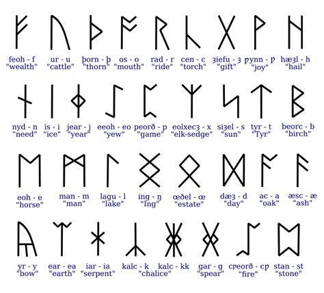 rune - Wiktionary, the free dictionary