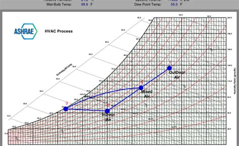 Psychrometric Chart Explained Psychrometric Chart Refrigeration And ...