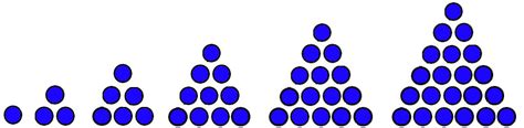 10 Jenis Pola Bilangan Matematika Beserta Rumus dan Contohnya – Anto Tunggal