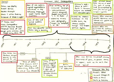 Consequences of the Crimean War: Timeline of the Consequences of the ...