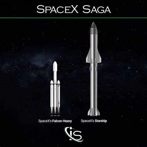 Falcon 9 vs Falcon Heavy: Differences and Similarities. - impulso.space