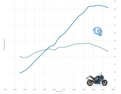 Suzuki GSX-S750 Acceleration & Top Speed Review - MotoStatz